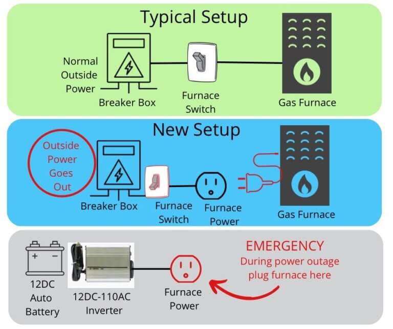 how-to-run-your-natural-gas-furnace-when-the-power-goes-out-safe